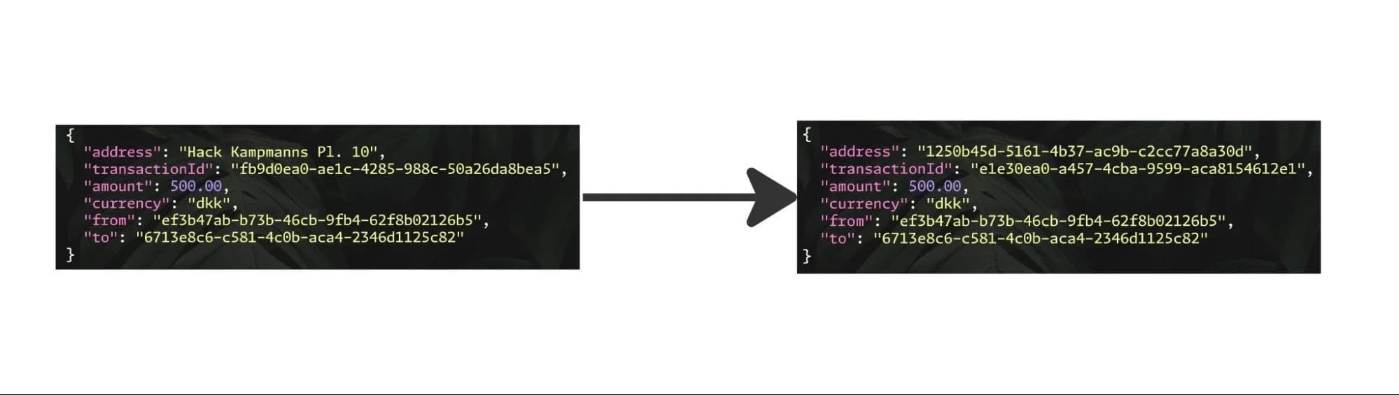 We can see an event having certain fields removed (address) and replaced with a token (uuid)