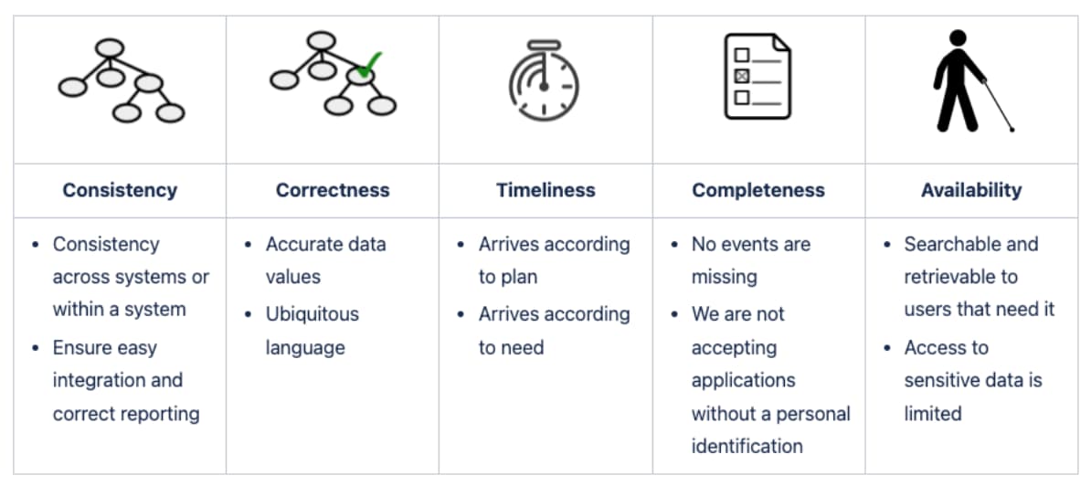 Created by Tine Marcher for internal documentation
