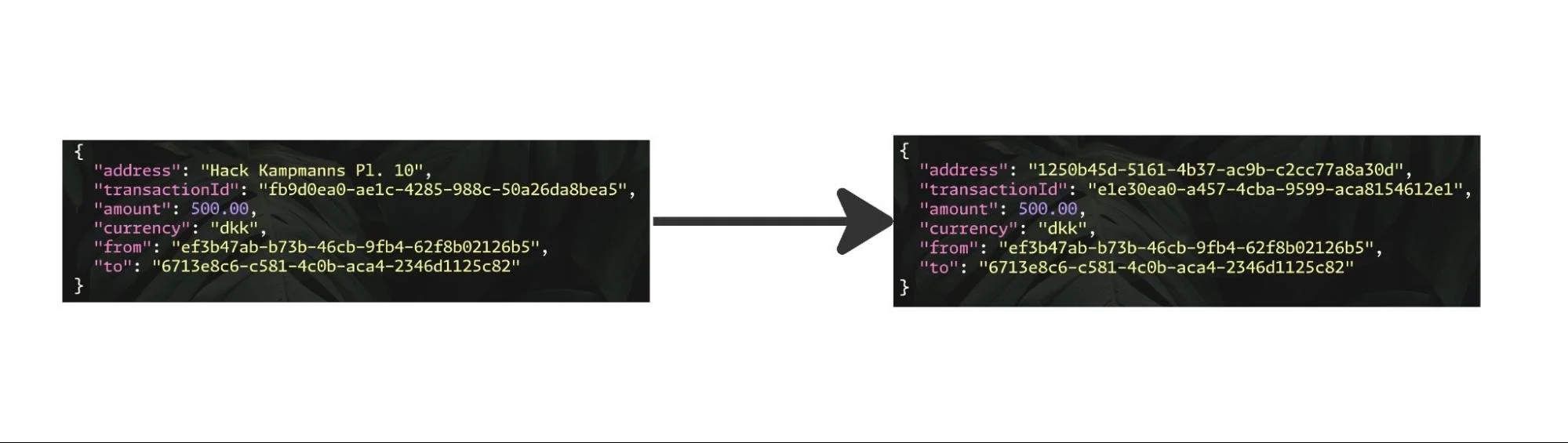 We can see an event having certain fields removed (address) and replaced with a token (uuid)